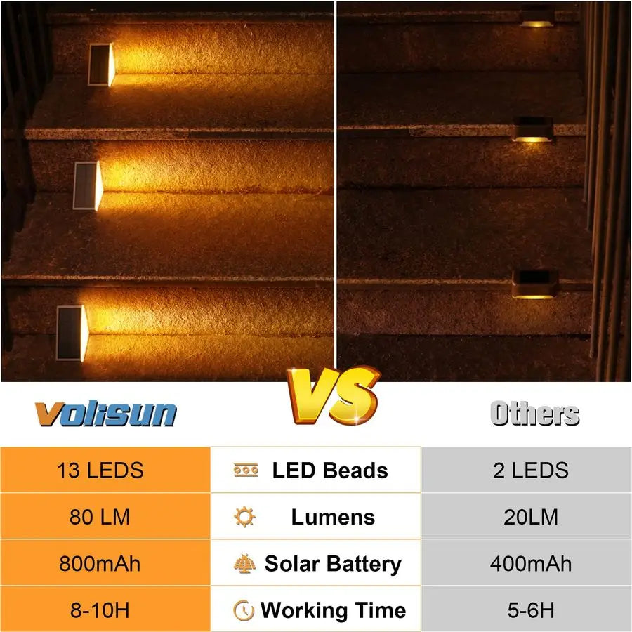 Outdoor Stair Lights 12 Pack, Solar Step Lights Waterproof IP67,80 Lumen, Led Step Light Outdoor for Garden Backyard Stair, Fron